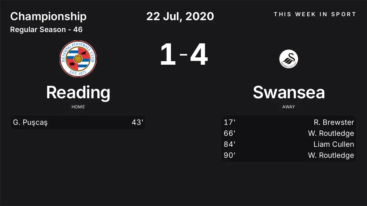 Report: Reading vs Swansea (2020-07-22)