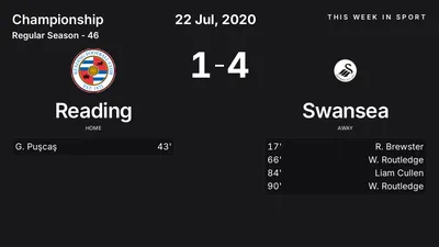 Report: Reading vs Swansea (2020-07-22)