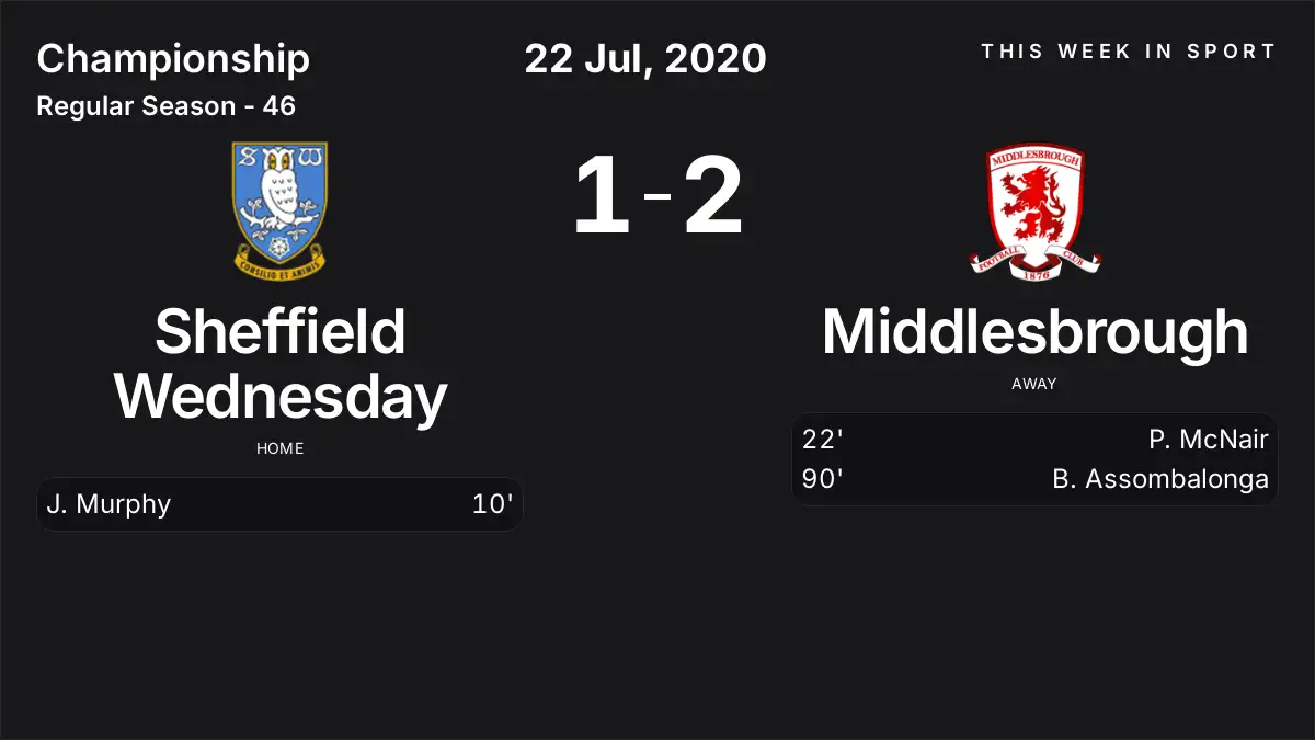 Report: Sheffield Wednesday vs Middlesbrough (2020-07-22)