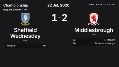 Report: Sheffield Wednesday vs Middlesbrough (2020-07-22)