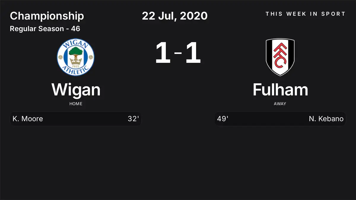 Report: Wigan vs Fulham (2020-07-22)