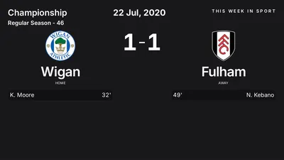 Report: Wigan vs Fulham (2020-07-22)