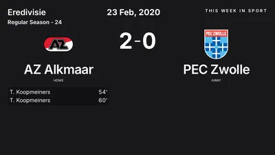 Report: AZ Alkmaar vs PEC Zwolle (2020-02-23)