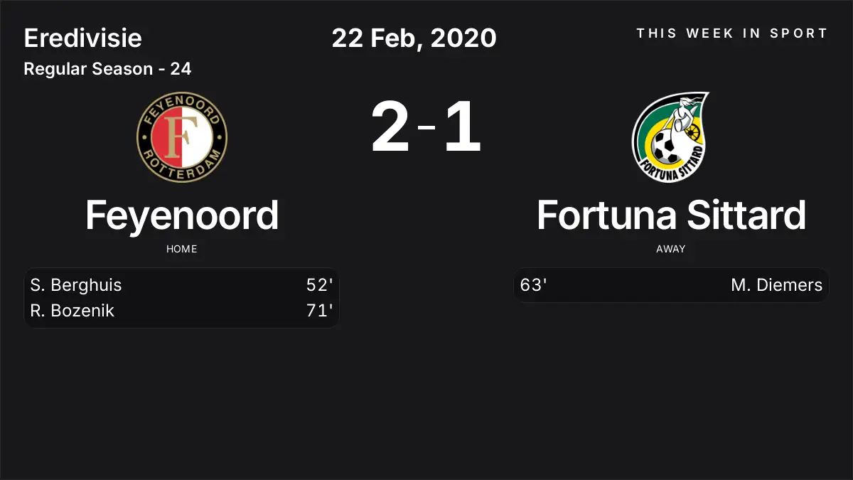 Report: Feyenoord vs Fortuna Sittard (2020-02-22)