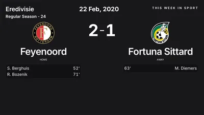 Report: Feyenoord vs Fortuna Sittard (2020-02-22)