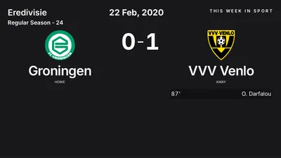 Report: Groningen vs VVV Venlo (2020-02-22)