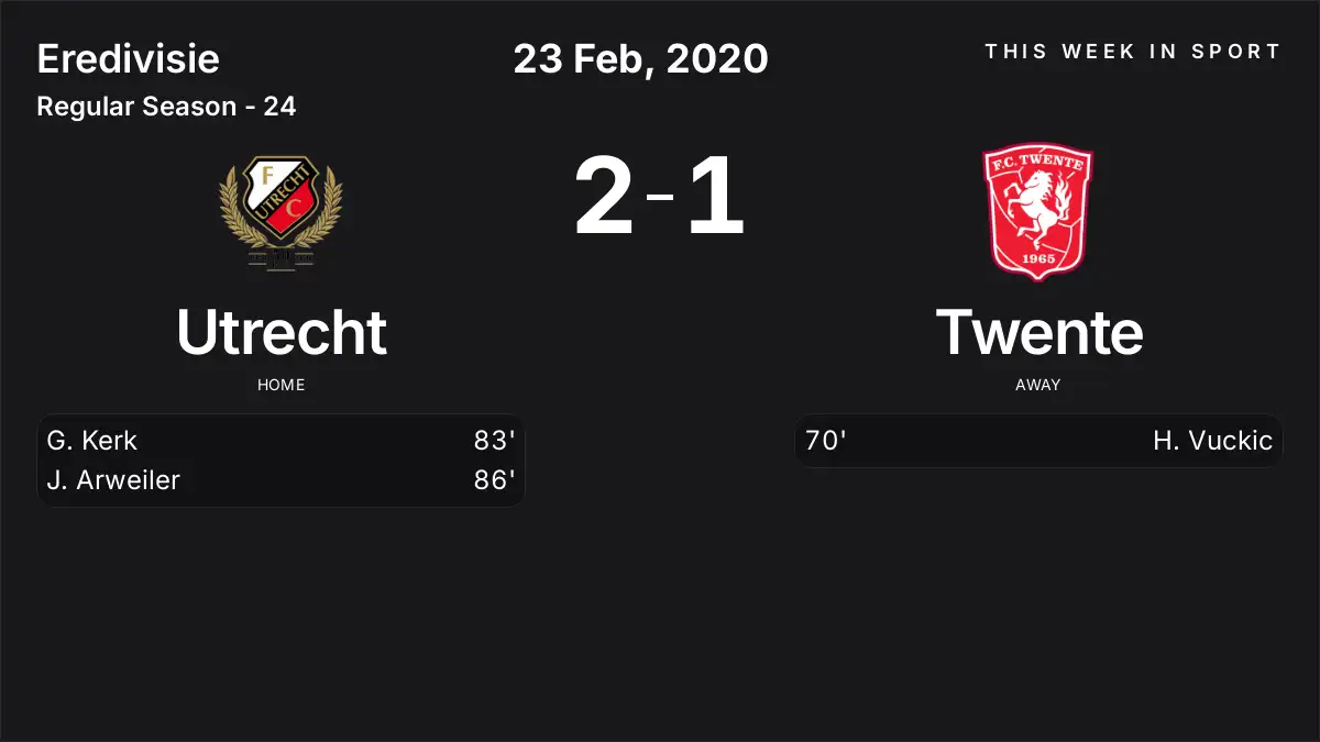 Report: Utrecht vs Twente (2020-02-23)