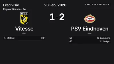 Report: Vitesse vs PSV Eindhoven (2020-02-23)