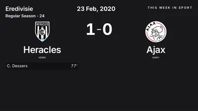 Report: Heracles vs Ajax (2020-02-23)