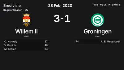 Report: Willem II vs Groningen (2020-02-28)