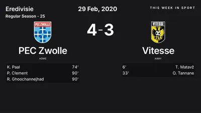 Report: PEC Zwolle vs Vitesse (2020-02-29)