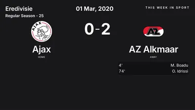 Report: Ajax vs AZ Alkmaar (2020-03-01)