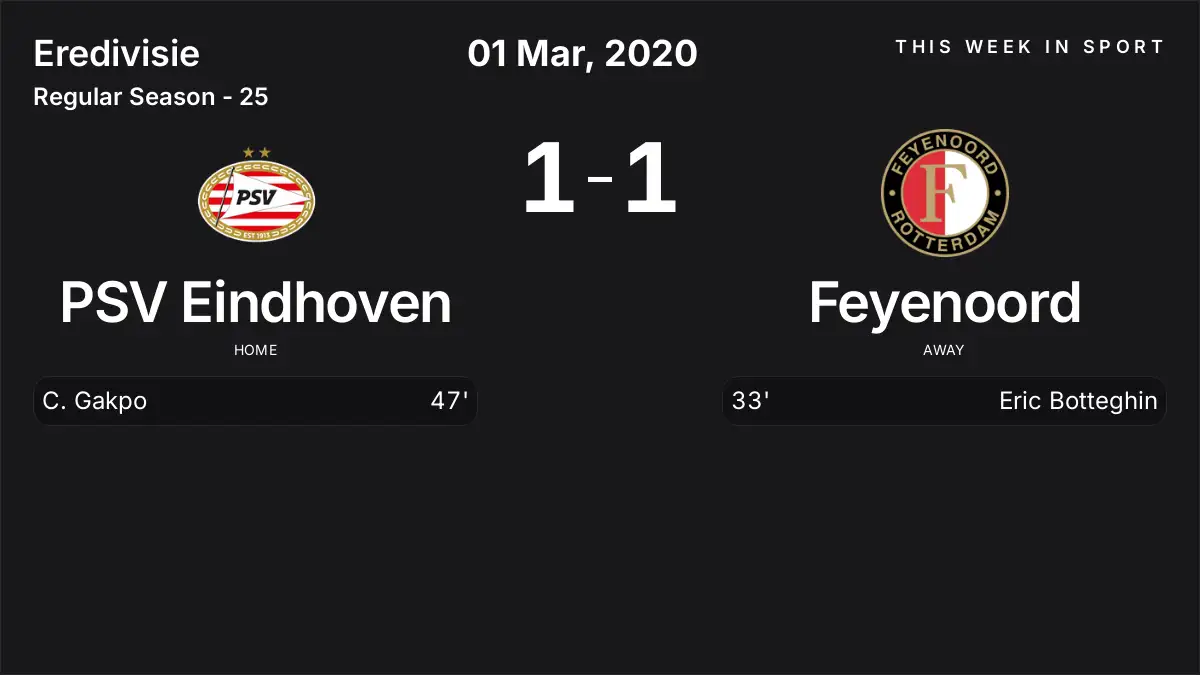 Report: PSV Eindhoven vs Feyenoord (2020-03-01)