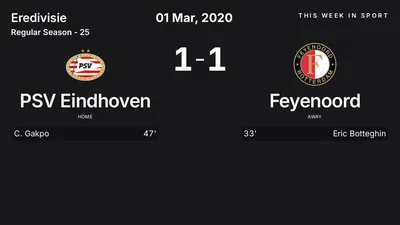 Report: PSV Eindhoven vs Feyenoord (2020-03-01)