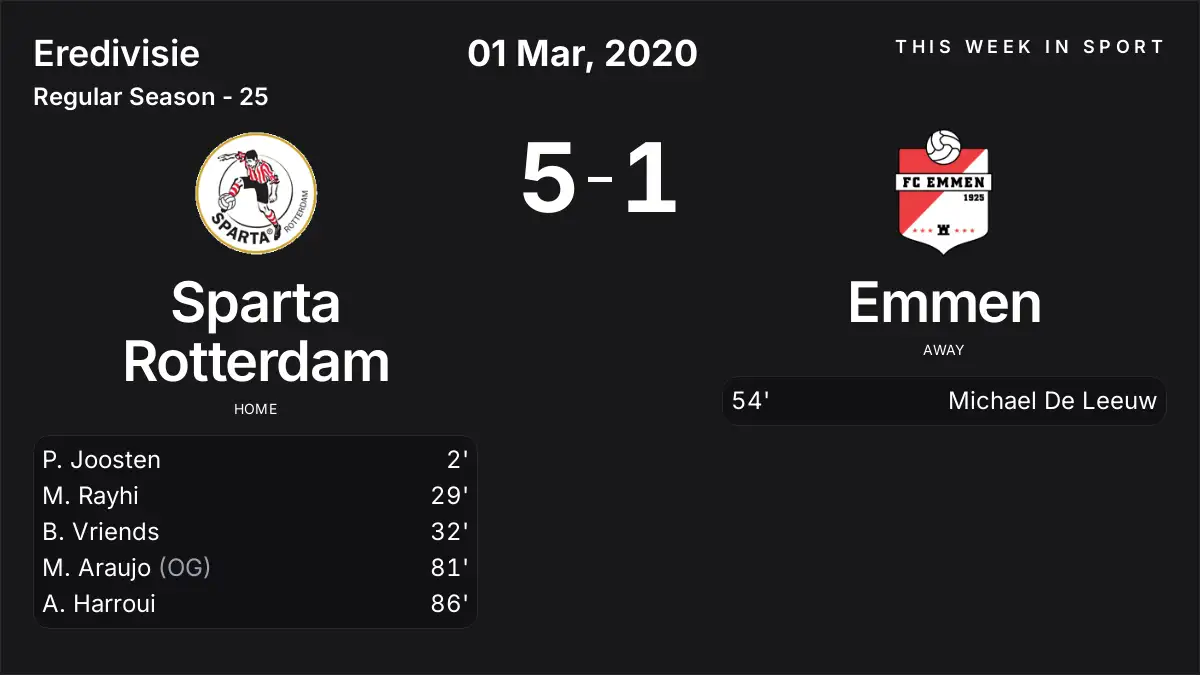 Report: Sparta Rotterdam vs Emmen (2020-03-01)