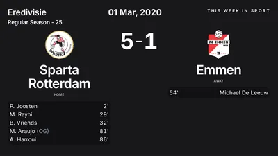 Report: Sparta Rotterdam vs Emmen (2020-03-01)