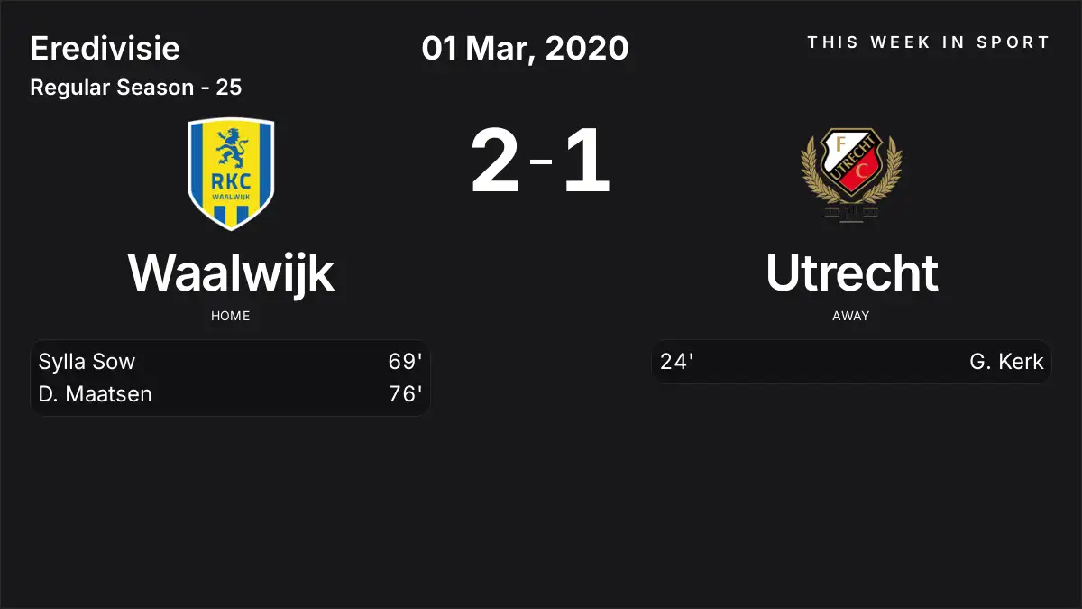 Report: Waalwijk vs Utrecht (2020-03-01)