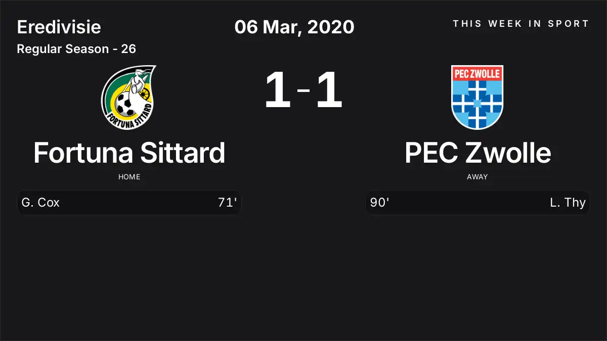 Report: Fortuna Sittard vs PEC Zwolle (2020-03-06)
