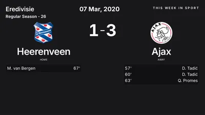 Report: Heerenveen vs Ajax (2020-03-07)