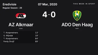 Report: AZ Alkmaar vs ADO Den Haag (2020-03-07)