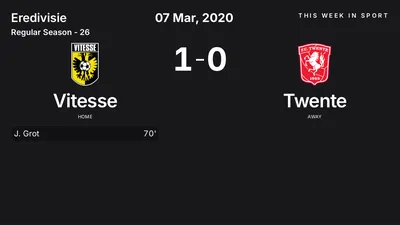Report: Vitesse vs Twente (2020-03-07)