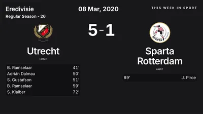Report: Utrecht vs Sparta Rotterdam (2020-03-08)