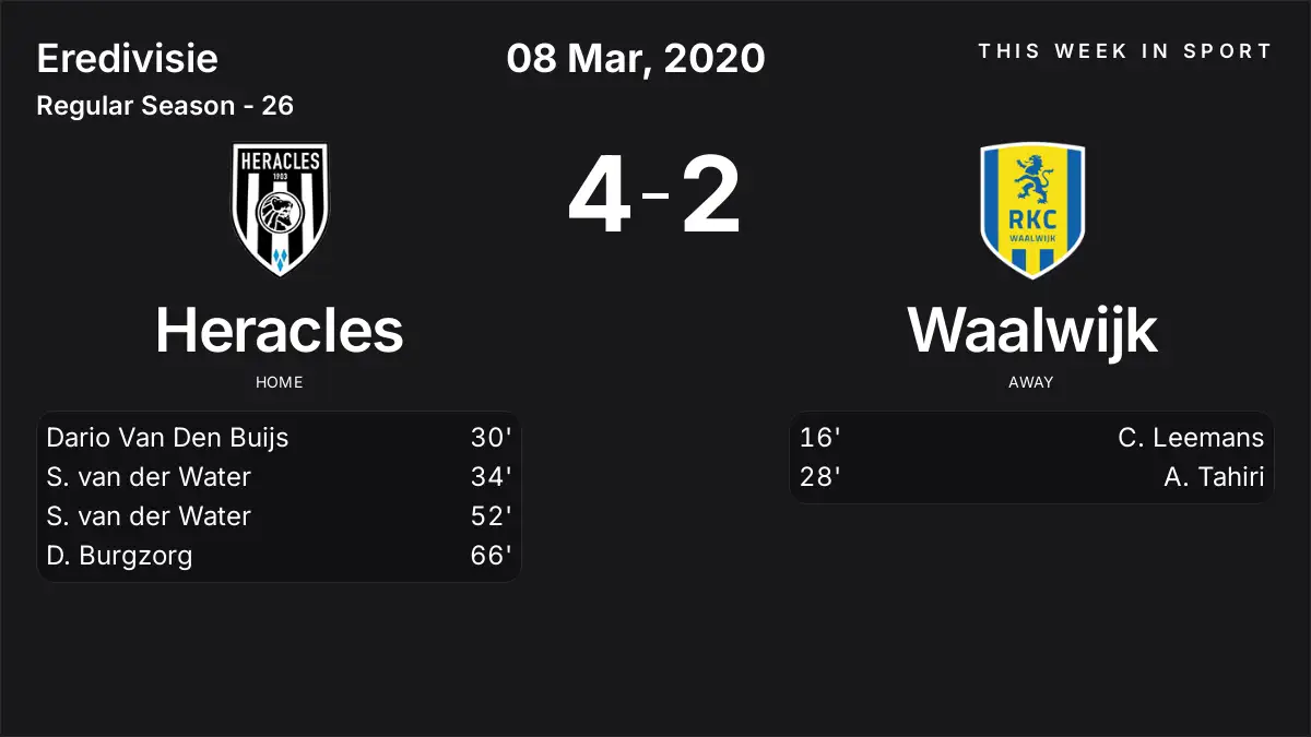 Report: Heracles vs Waalwijk (2020-03-08)