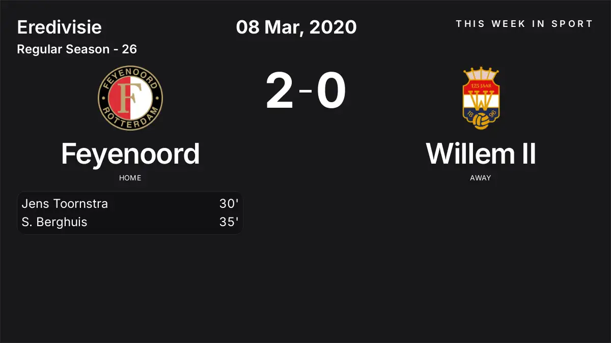 Report: Feyenoord vs Willem II (2020-03-08)