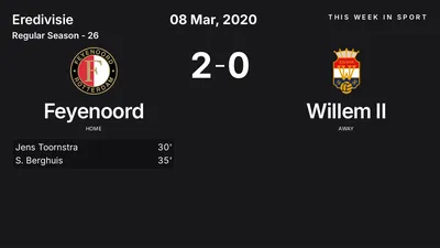 Report: Feyenoord vs Willem II (2020-03-08)