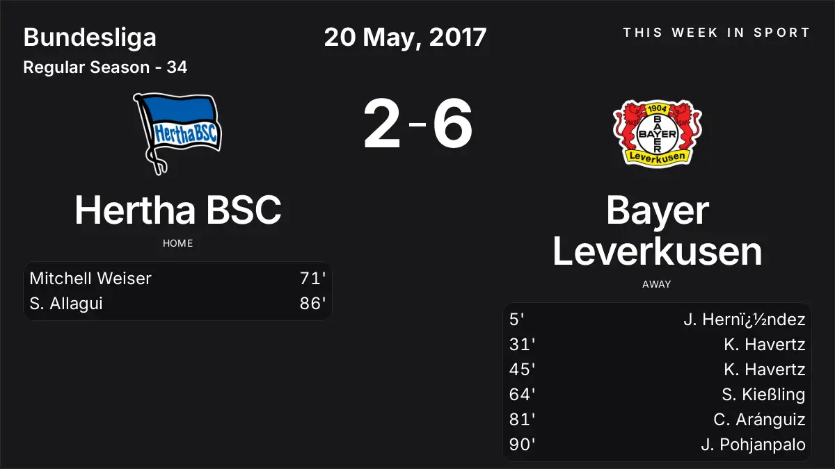 Report: Hertha BSC vs Bayer Leverkusen (2017-05-20)