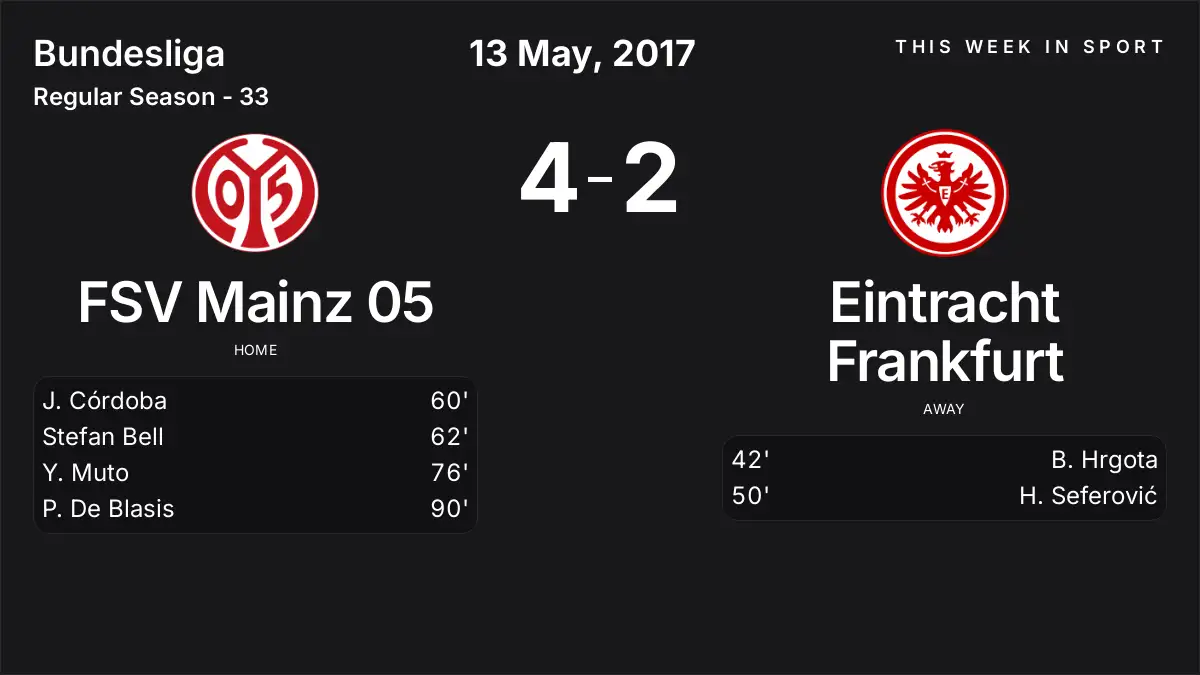 Report: FSV Mainz 05 vs Eintracht Frankfurt (2017-05-13)