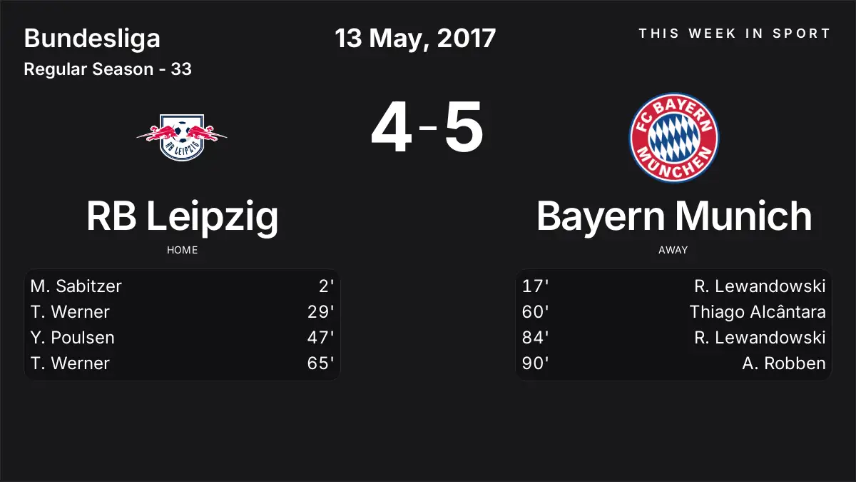 Report: RB Leipzig vs Bayern Munich (2017-05-13)