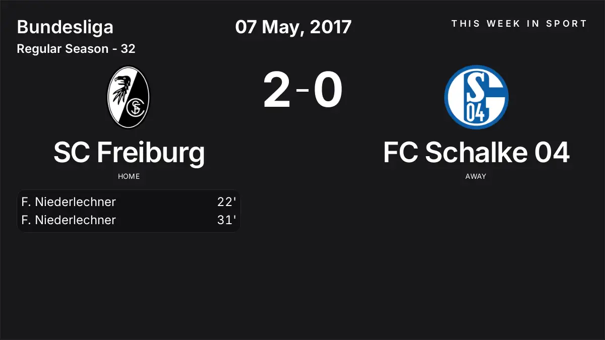 Report: SC Freiburg vs FC Schalke 04 (2017-05-07)