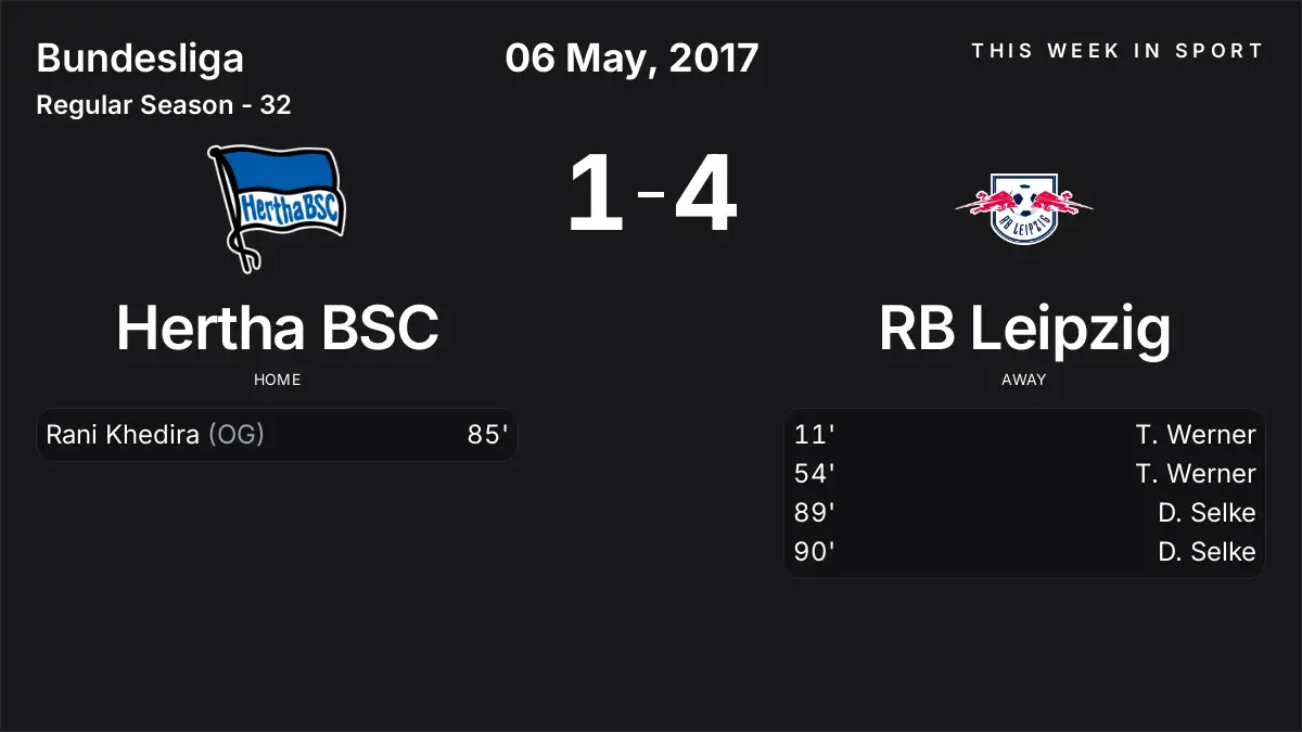 Report: Hertha BSC vs RB Leipzig (2017-05-06)
