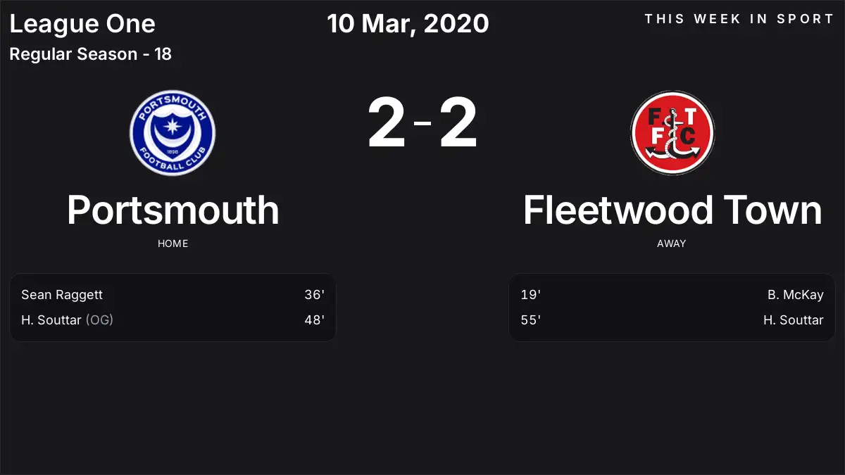 Report: Portsmouth vs Fleetwood Town (2020-03-10)