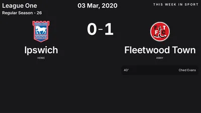 Report: Ipswich vs Fleetwood Town (2020-03-03)
