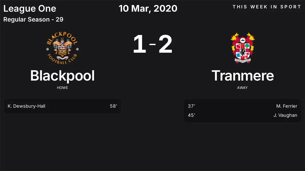 Report: Blackpool vs Tranmere (2020-03-10)
