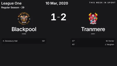 Report: Blackpool vs Tranmere (2020-03-10)