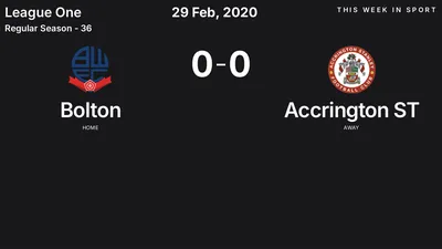 Report: Bolton vs Accrington ST (2020-02-29)