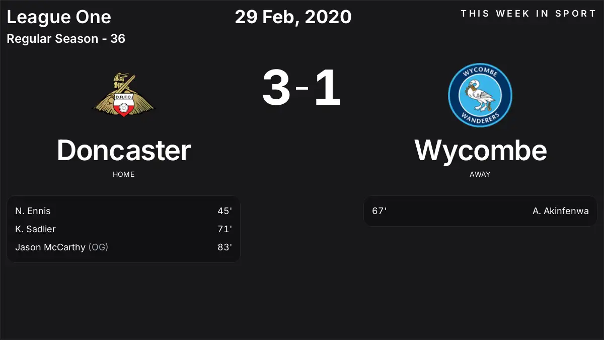 Report: Doncaster vs Wycombe (2020-02-29)