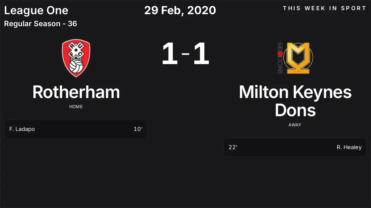 Report: Rotherham vs Milton Keynes Dons (2020-02-29)