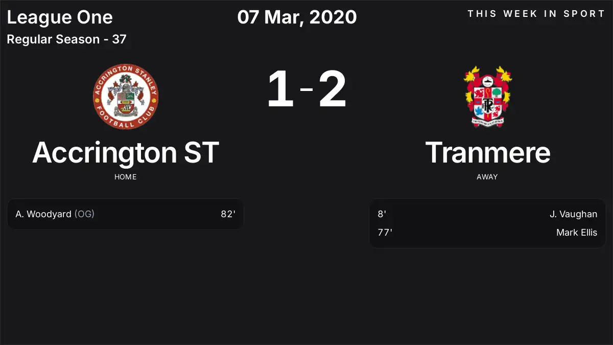 Report: Accrington ST vs Tranmere (2020-03-07)