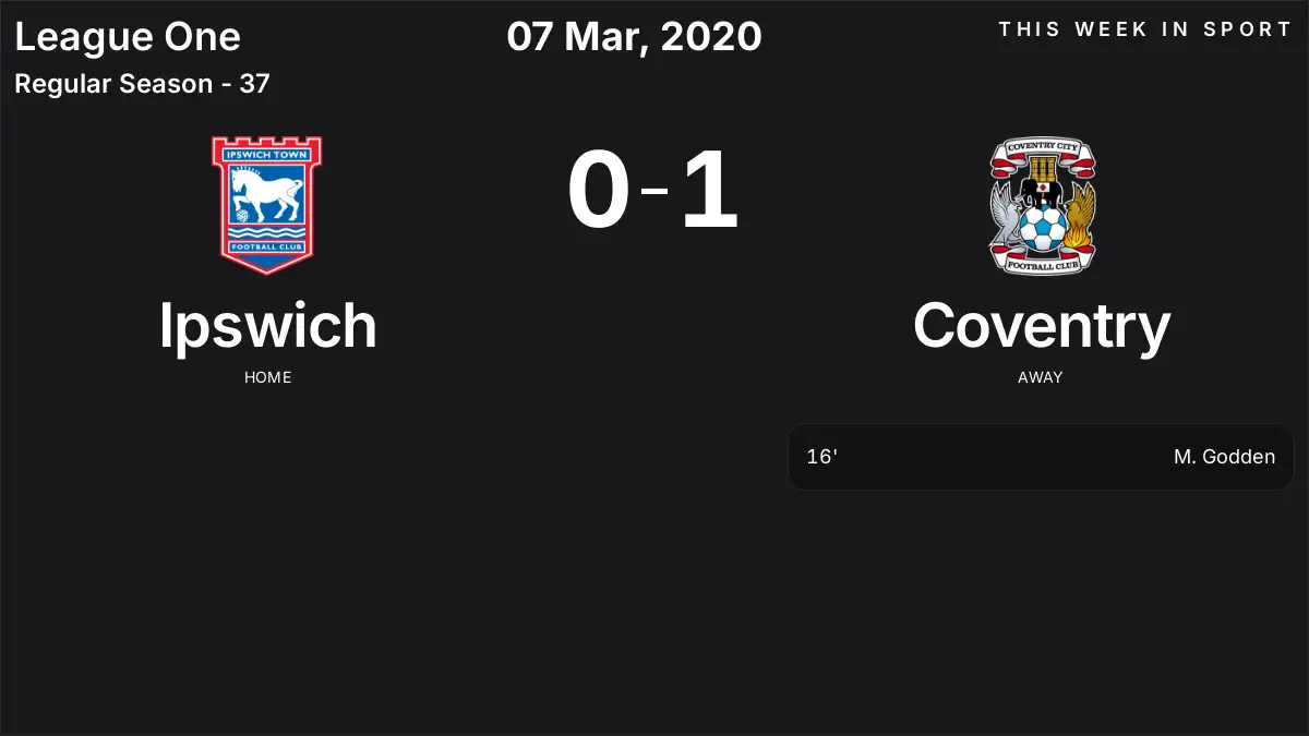 Report: Ipswich vs Coventry (2020-03-07)