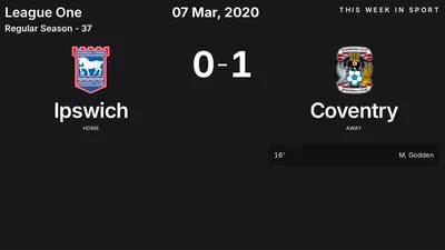 Report: Ipswich vs Coventry (2020-03-07)