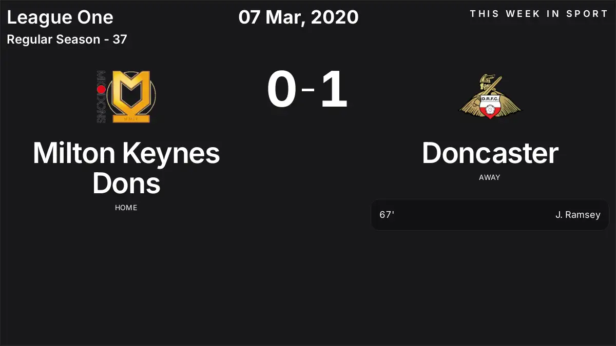 Report: Milton Keynes Dons vs Doncaster (2020-03-07)