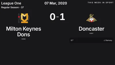 Report: Milton Keynes Dons vs Doncaster (2020-03-07)