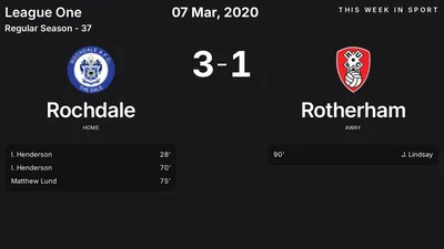 Report: Rochdale vs Rotherham (2020-03-07)