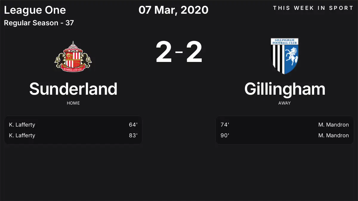 Report: Sunderland vs Gillingham (2020-03-07)