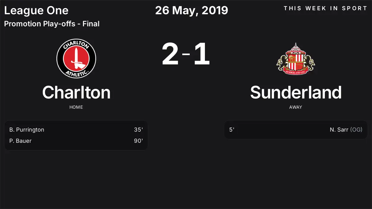 Report: Charlton vs Sunderland (2019-05-26)