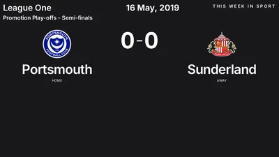 Report: Portsmouth vs Sunderland (2019-05-16)